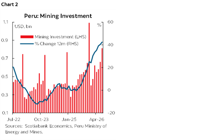 Chart 2: Peru: Mining Investment