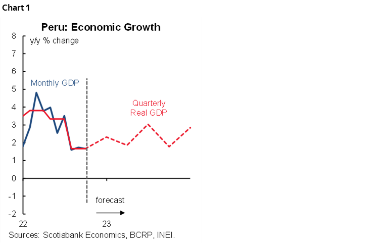 Chart 1: Peru: Economic Growth