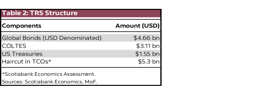 Table 2: TRS Structure