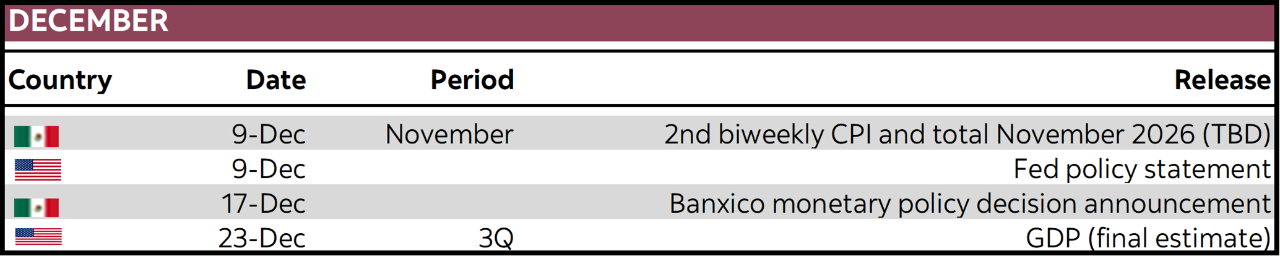 December:  Country; Date; Period; Release