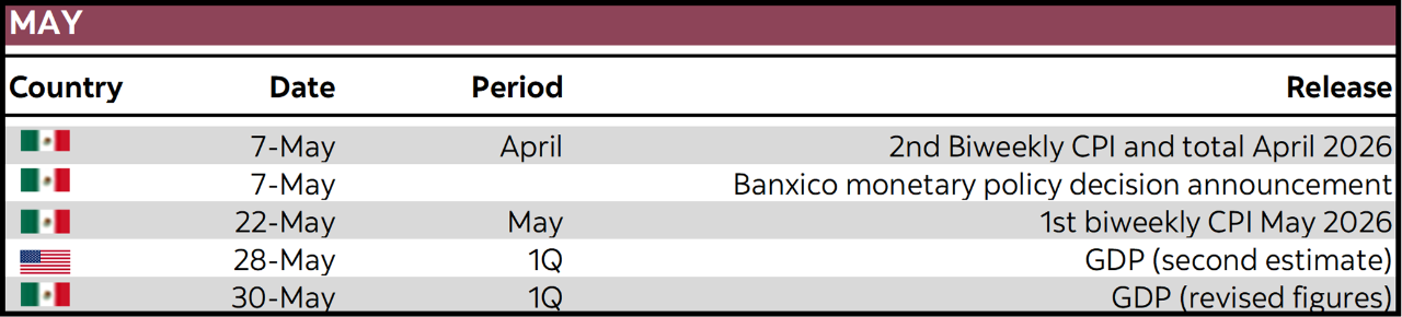 May:  Country; Date; Period; Release