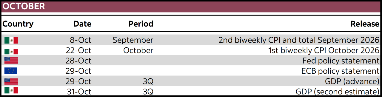 October:  Country; Date; Period; Release