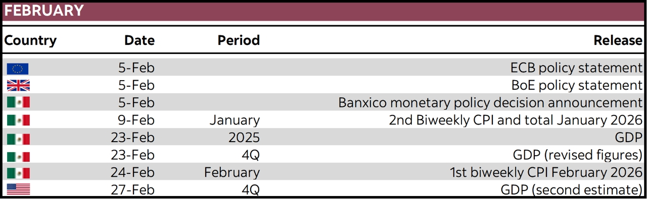 February:  Country; Date; Period; Release