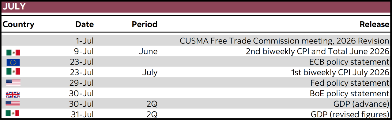July:  Country; Date; Period; Release