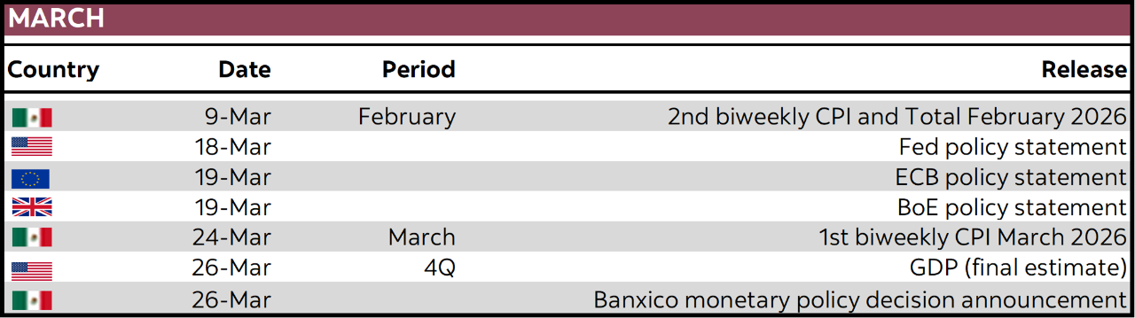 March:  Country; Date; Period; Release