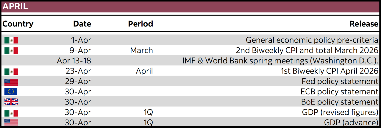 April:  Country; Date; Period; Release