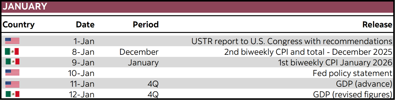 January:  Country; Date; Period; Release