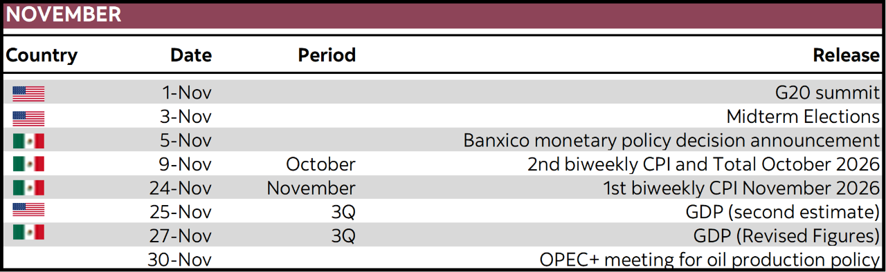 November:  Country; Date; Period; Release
