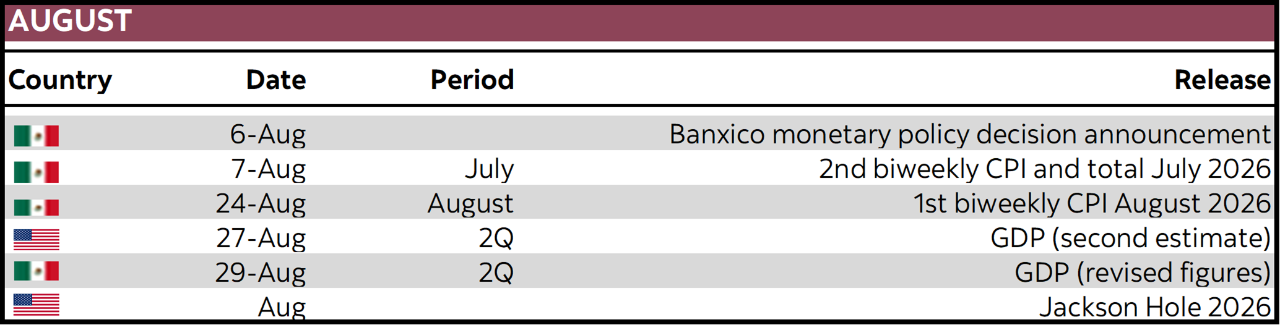 August:  Country; Date; Period; Release