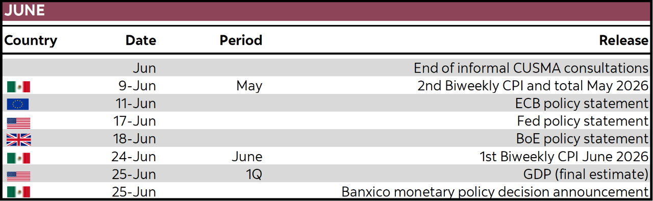 June:  Country; Date; Period; Release
