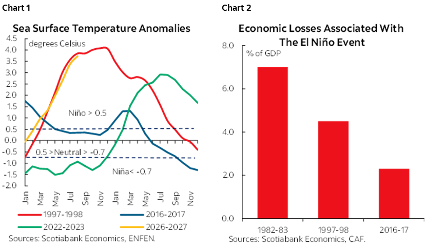 Chart 1: Sea Surface Temperature Anomalies; Chart 2: Economic Losses Associated With The El Niño Event 