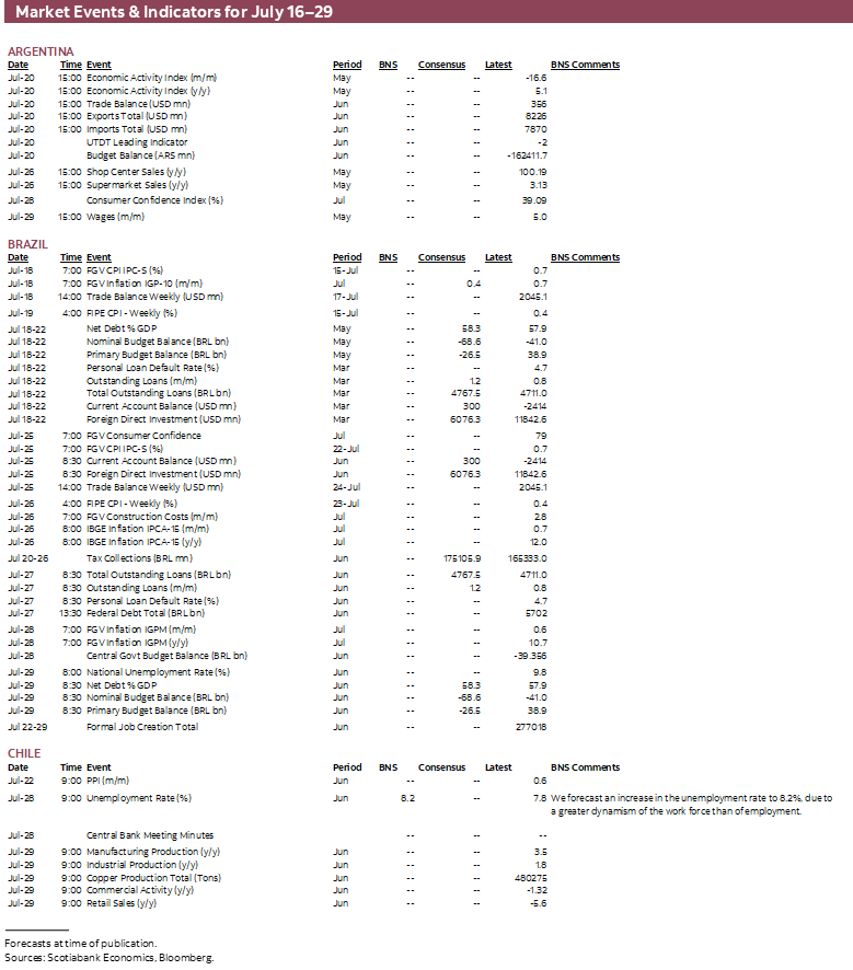 Market Events & Indicators for July 16-29