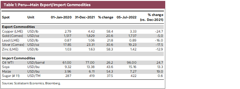 Table 1: Peru-Main Export/Import Commodities