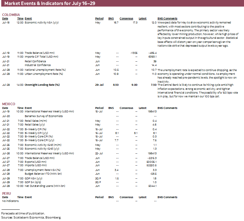 Market Events & Indicators for July 16-29