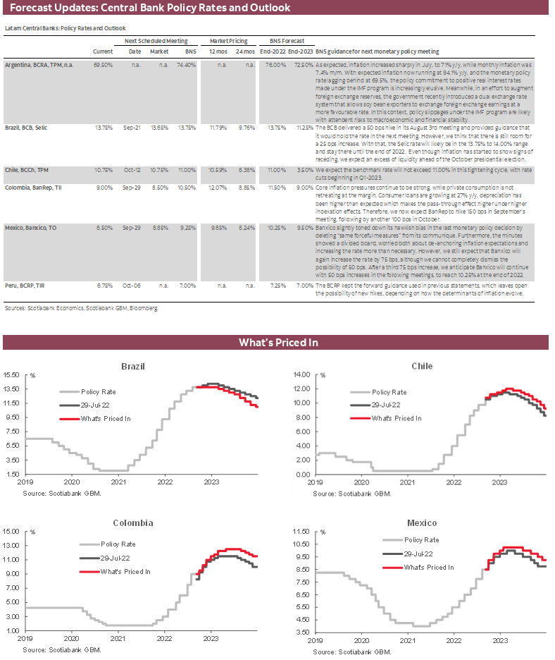 Forecast Updates: Central Bank Policy Rates and Outlook