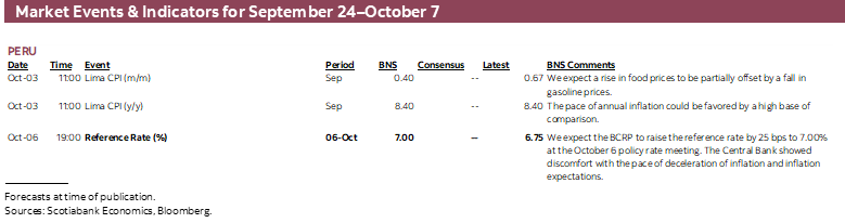 Market Events & Indicators for September 24- October 7