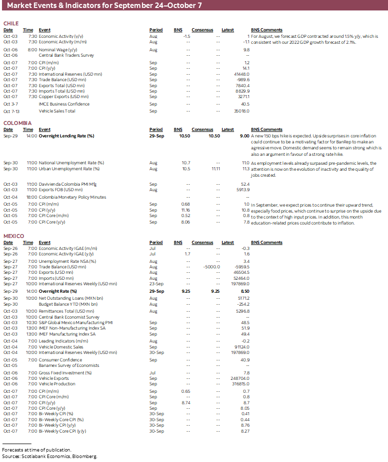 Market Events & Indicators for September 24- October 7