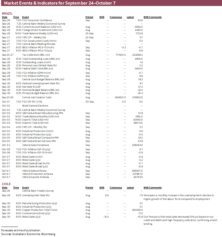 Market Events & Indicators for September 24- October 7