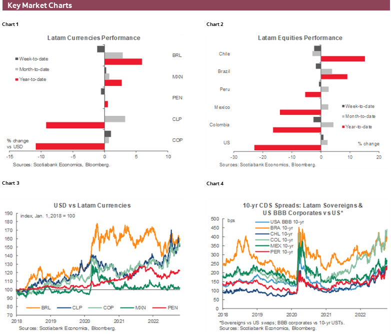 Charts 1-6 Key Market Charts