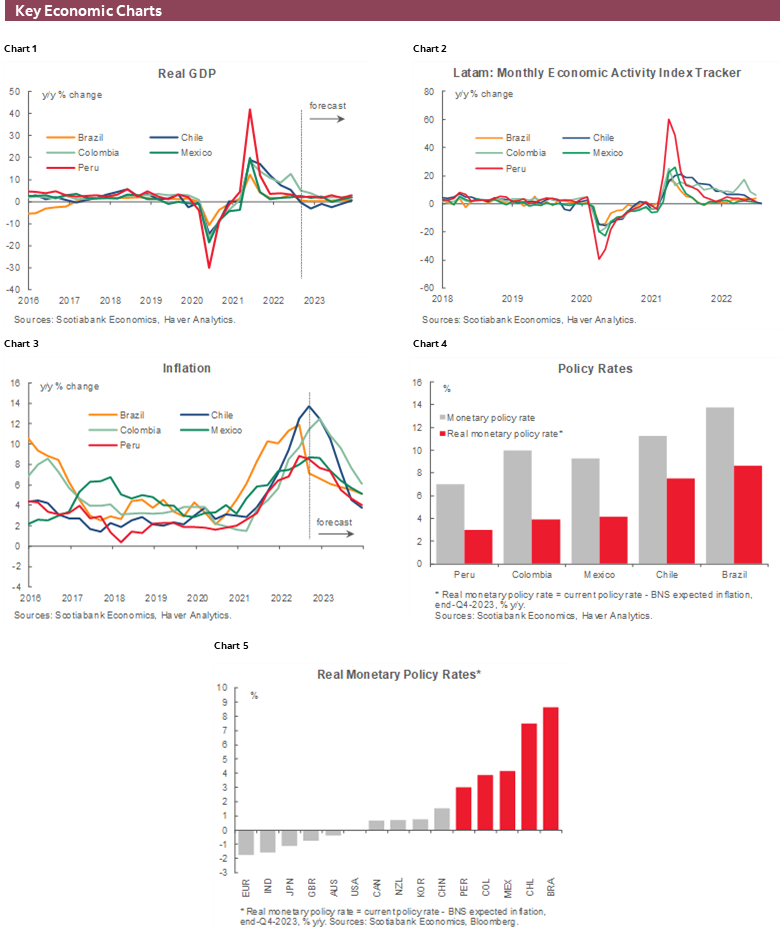 Charts 1-6 Key Economic Charts