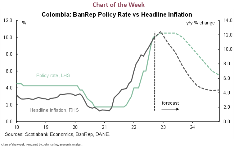 Chart of the Week:  xxx