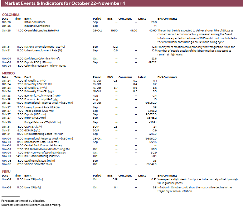 Market Events & Indicators for October 22 - November 4