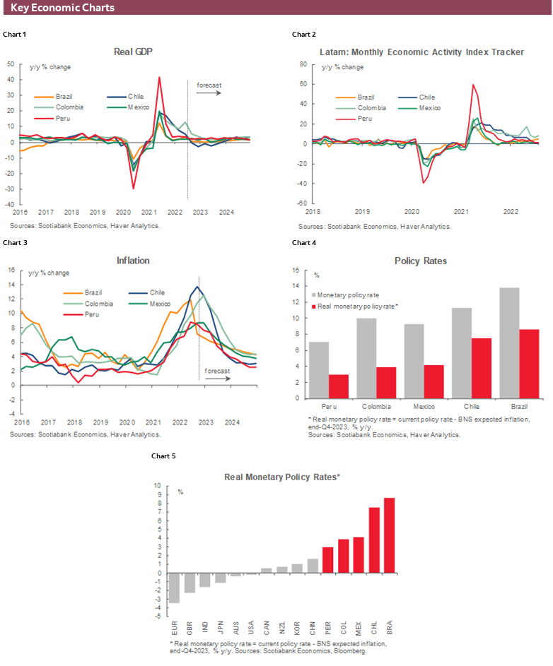 Charts 1-6 Key Economic Charts