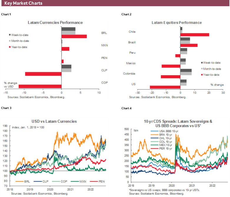 Charts 1-6 Key Market Charts