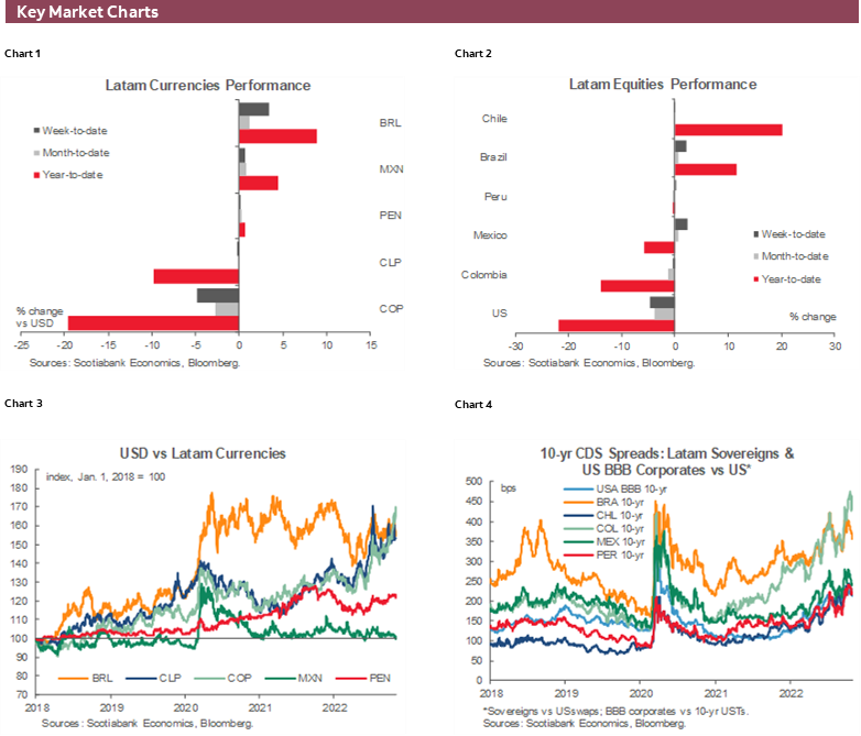 Charts 1-6 Key Market Charts