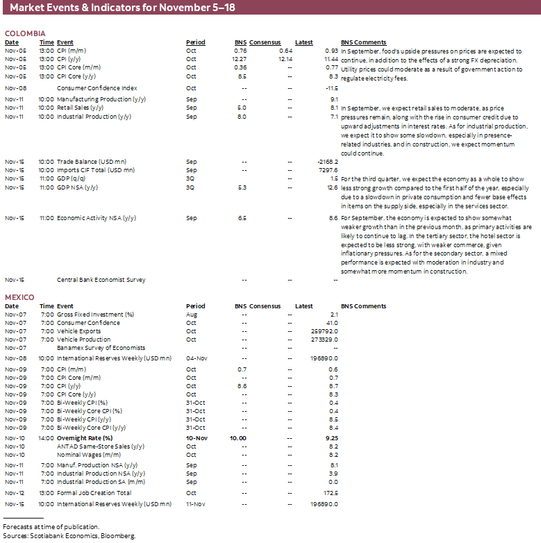 Market Events & Indicators for November 5 - 18