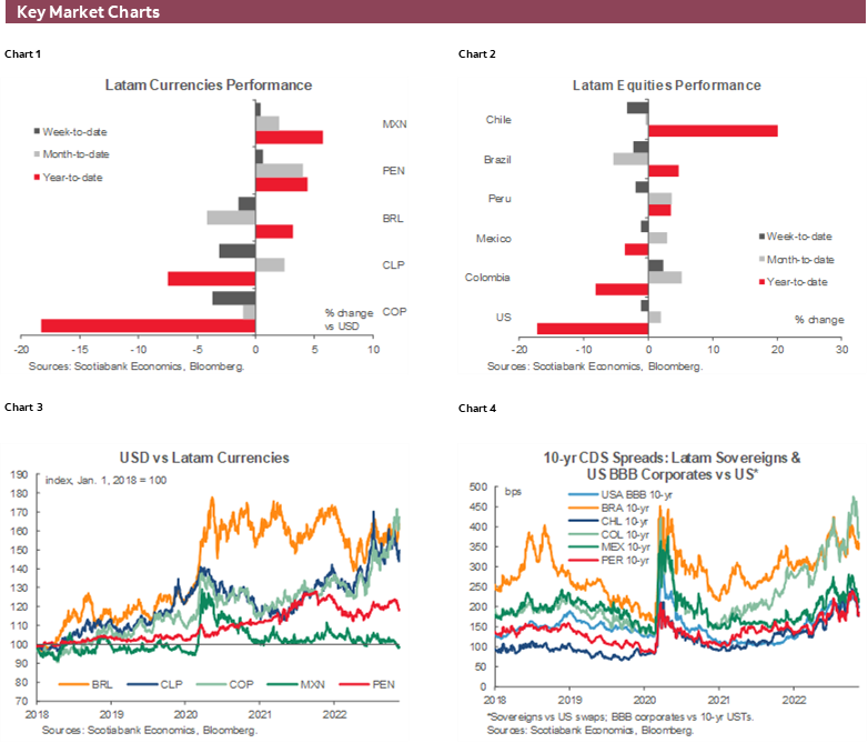 Charts 1-6 Key Market Charts