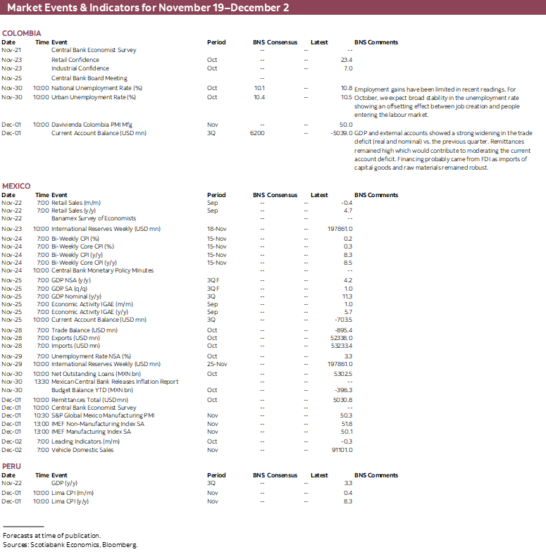 Market Events & Indicators for November 19 - December 2