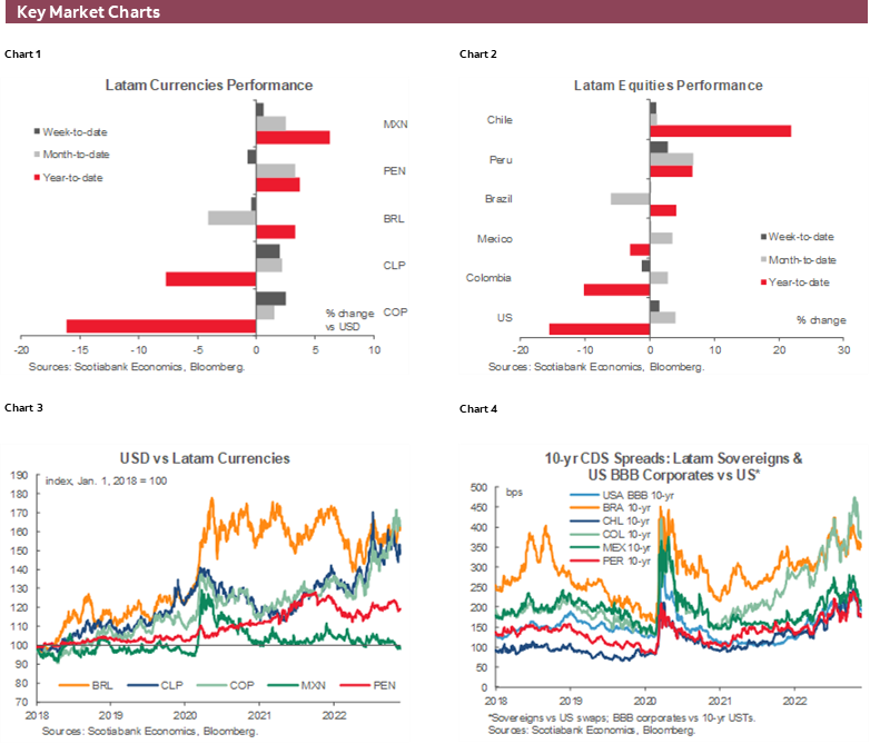 Charts 1-6 Key Market Charts
