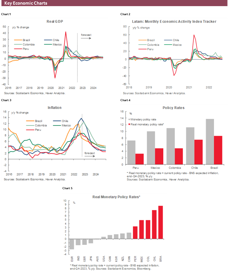 Charts 1-6 Key Economic Charts