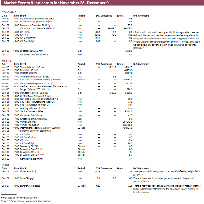Market Events & Indicators for November 28 - December 9