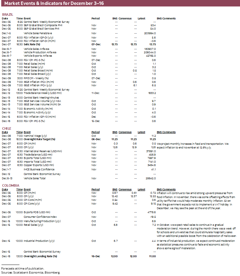 Market Events & Indicators for December 2 - 16