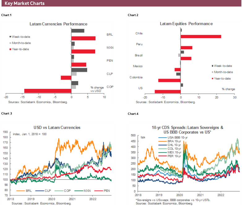 Charts 1-6 Key Market Charts