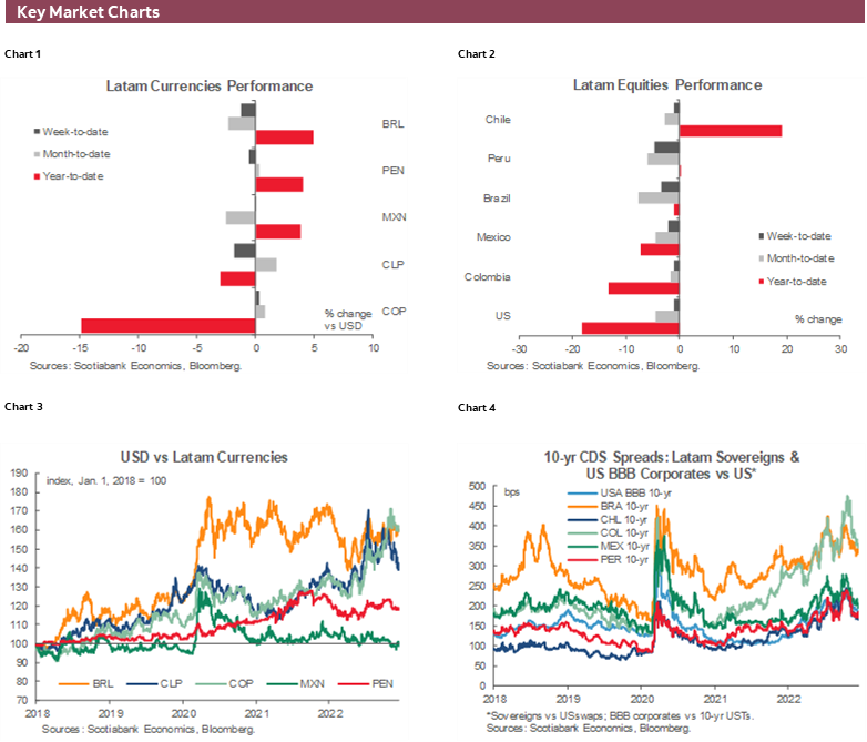 Charts 1-6 Key Market Charts