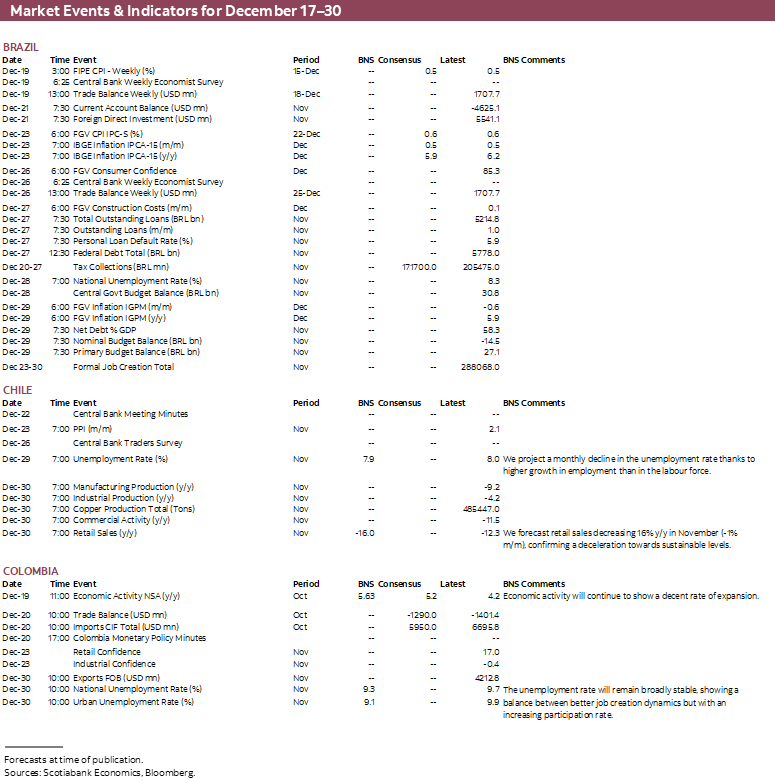 Market Events & Indicators for December 17 - 30