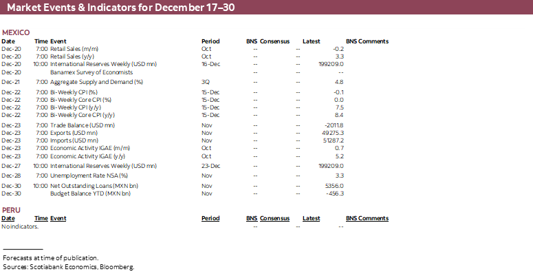 Market Events & Indicators for December 17 - 30