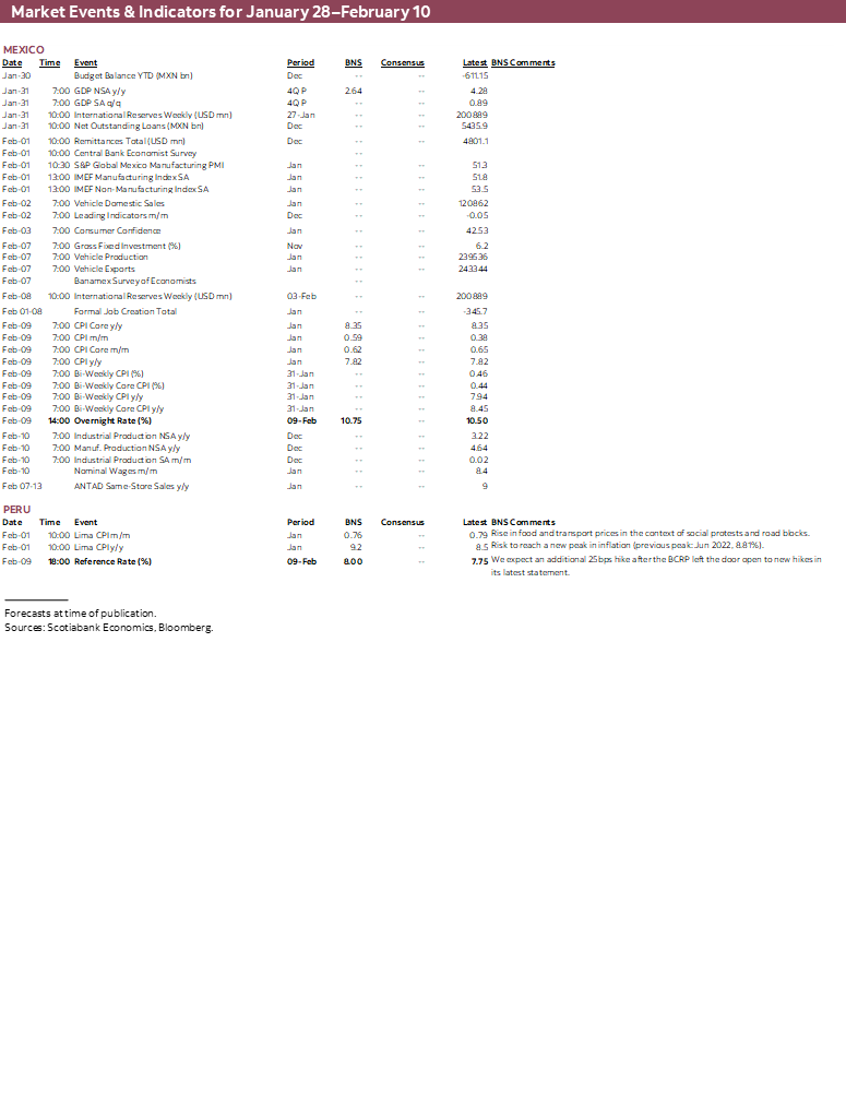Market Events & Indicators for January 28 - February 10