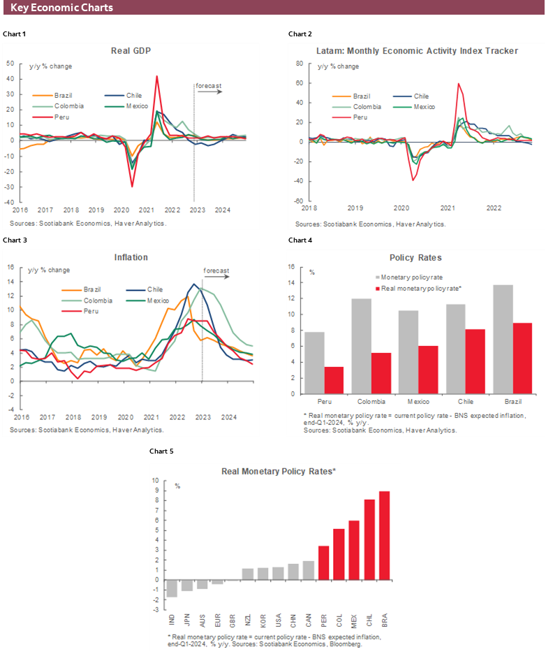 Charts 1-6 Key Economic Charts