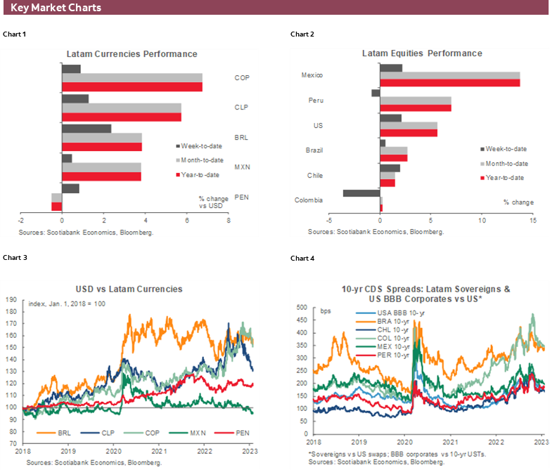 Charts 1-6 Key Market Charts