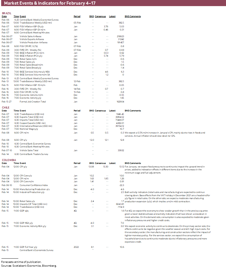 Market Events & Indicators for February 4 - 17