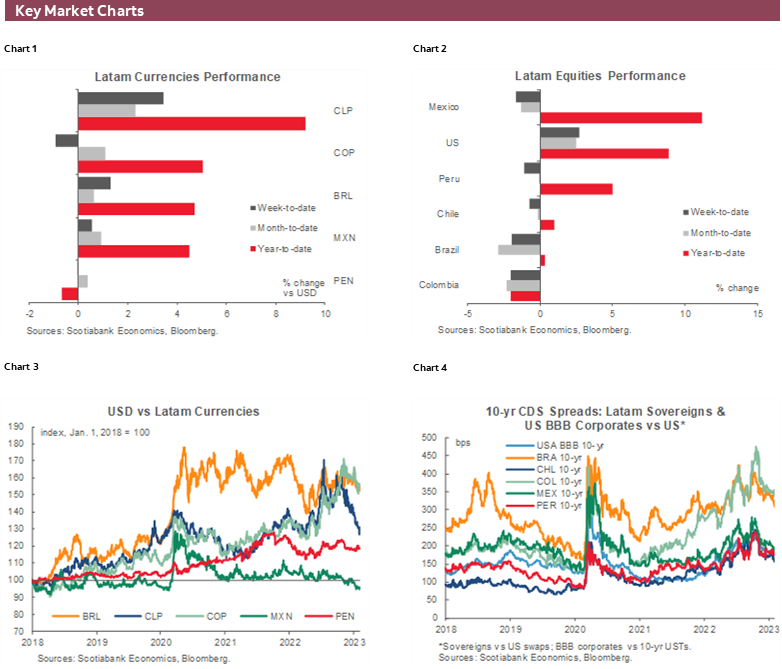 Charts 1-6 Key Market Charts