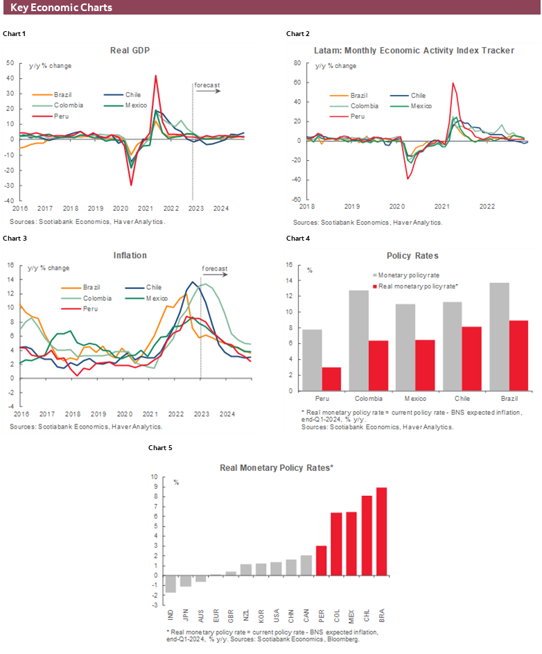 Charts 1-6 Key Economic Charts