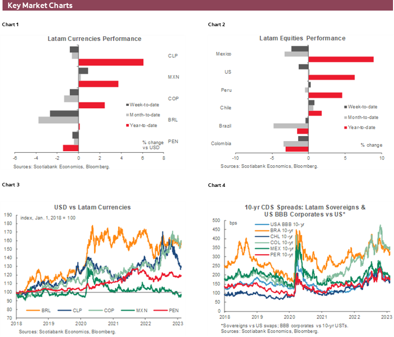 Charts 1-6 Key Market Charts