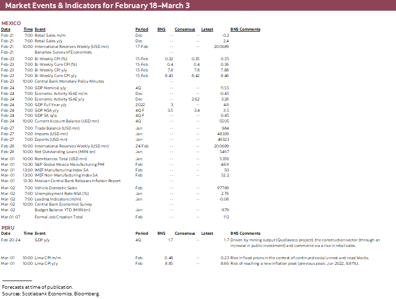 Market Events & Indicators for February 18 - March 3