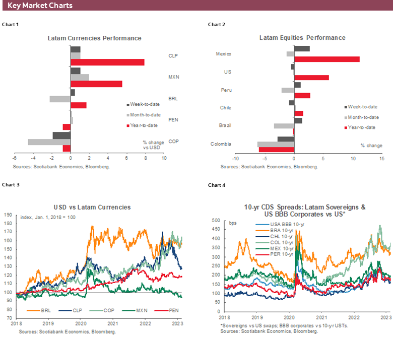 Charts 1-6 Key Market Charts