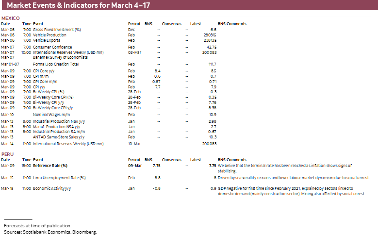 Market Events & Indicators for March 4 - 17